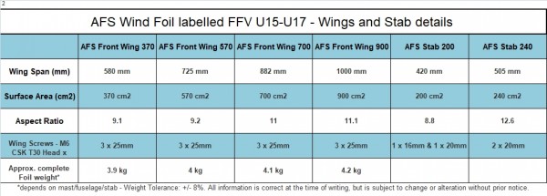 AFS WIND W95 FFV MAST & FUSE DEMOUNTABLE M/F INC BAGS
